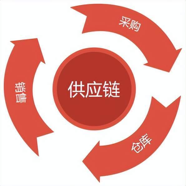 汉方大药房有限公司